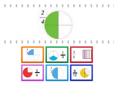 Fracciones equivalentes 5to grado