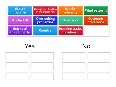 Factors that determine guttering size and type....