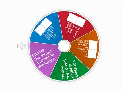 Revisão inglês 8° ano