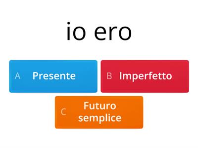 Tempi semplici del verbo Essere