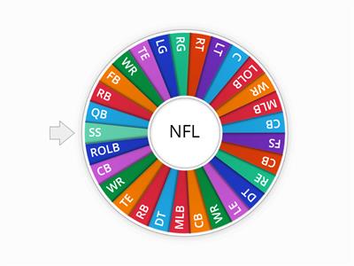 All NFL Positions Wheel