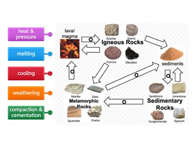 Rock Cycle 