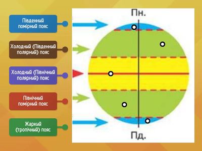 Теплові пояси Землі 