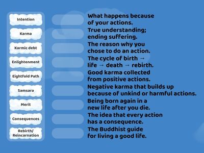 Buddhism Year 5 Vocabulary