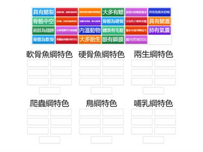 7下3-6脊索動物依特色分類