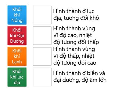 CÁC KHỐI KHÍ