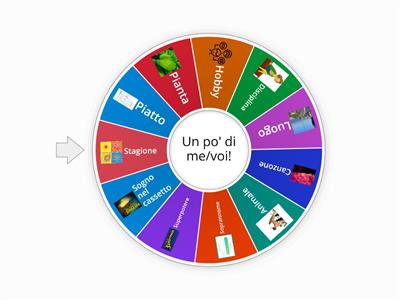 Ruota della fortuna- Presentazione