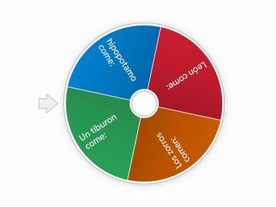 ¿ Quién se come a quién?