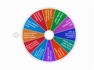 Saluti e Presentazioni