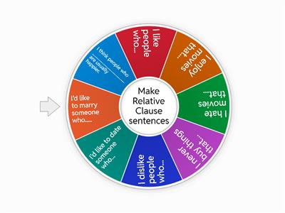 Speaking using relative clauses