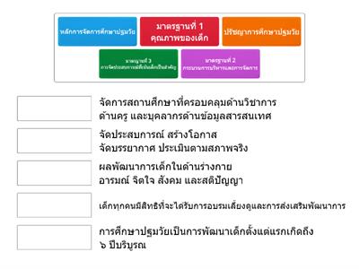 ประกันคุณภาพการศึกษาปฐมวัย