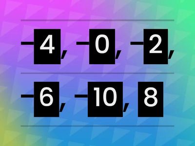 Temperature Timeline