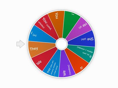 Seleccciona el verbo "to be" (ser/estar) y "to have" (tener) que corresponde a cada pronombre en Inglés