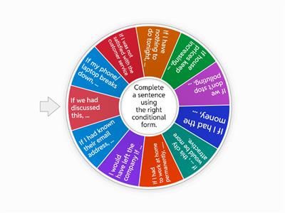  Conditional forms finishing sentences 1 & 2 & 3