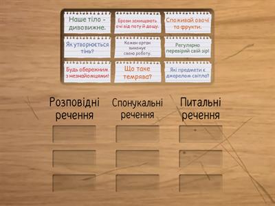 Види речень за метою висловлювання