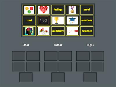 Ethos, Pathos, Logos