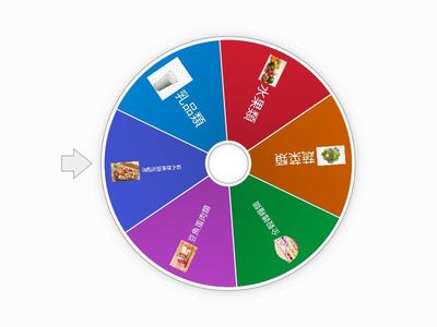 均衡飲食轉盤