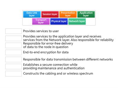 OSI Model
