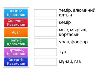 Аймақтарды пайдалы қазбаларымен сәйкестендіру