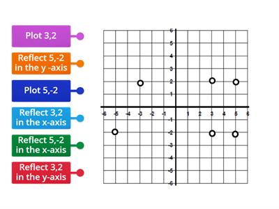 Reflections in the coordinate plane 