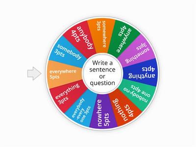 Indefinite Pronouns