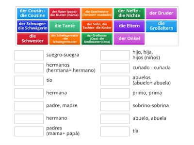 DIE FAMILIE- Spanisch-Deutsch