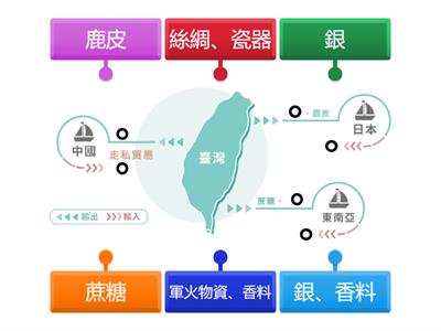 翰林社會5上ch1-2鄭氏政權對外貿易關係