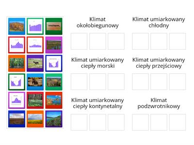 Europa- strefy klimatyczno-roślinne