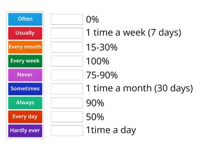 Adverbs of Frequency