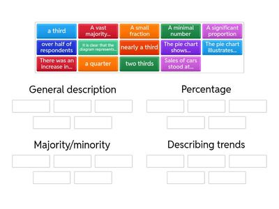 Pie charts vocab