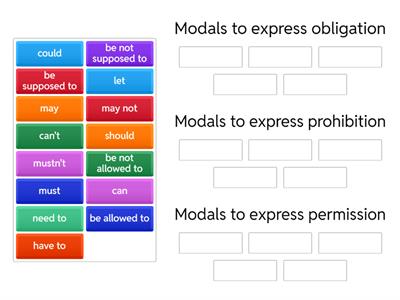 Modals of Obligation, Permission and Prohibition