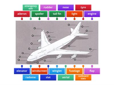 Parts of a Plane