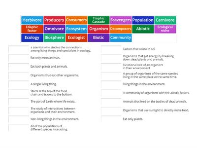 LC Biology Ecology