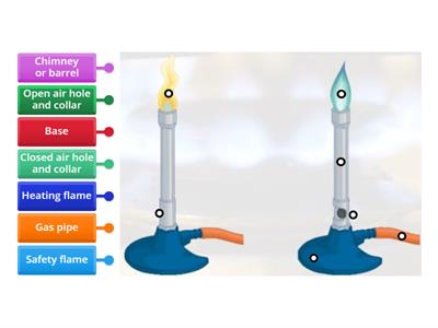 Labelling a Bunsen burner