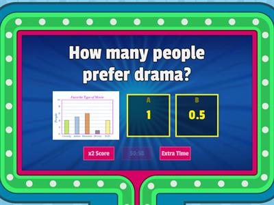 Reading scales on bar charts