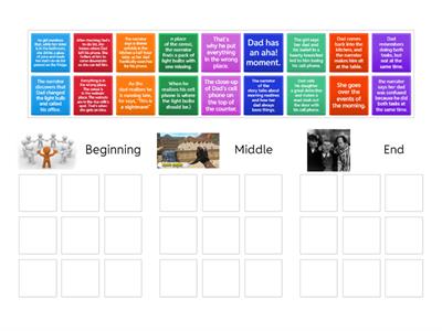 Dad'Kitchen NightMare- Retell- Beginning , Middle and End