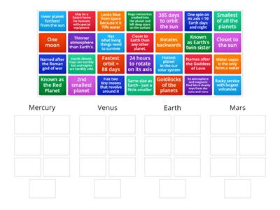 Inner Planets