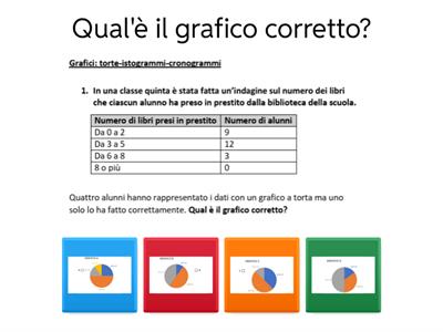 Lettura grafici