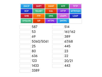 Network + comptia Ports (N10-009)