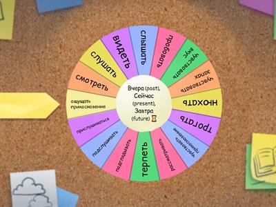 Колесо глаголов (Время)