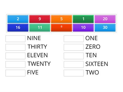 LET'S IDENTIFY THE NUMBERS? VAMOS IDENTIFICAR OS NUMEROS?