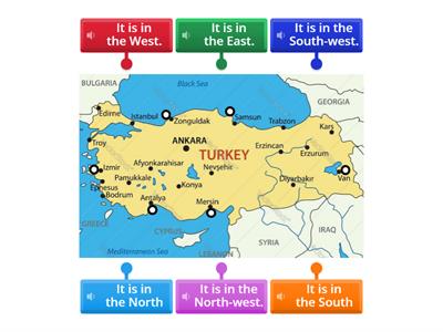 cardinal directions