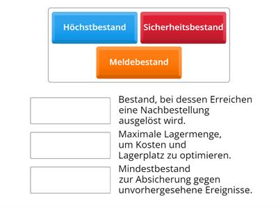 Arten von Lagerbeständen 