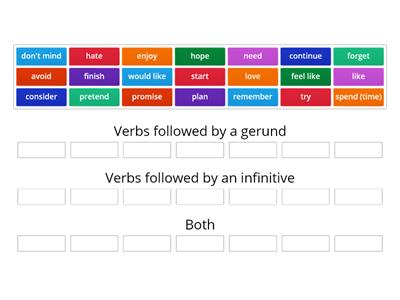 Gerund or infinitive?