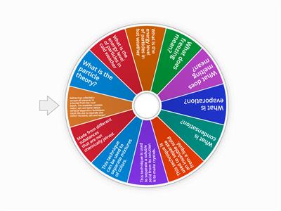 Y9- Material world Revision Wheel 