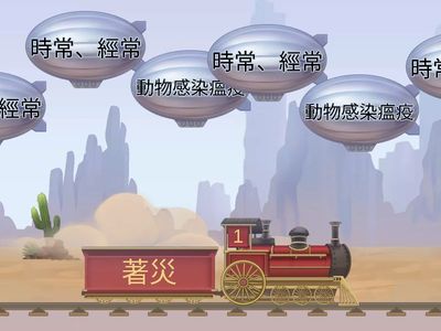 第三冊第三課 無形的高科技產品2