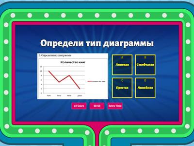 Линейные и столбчатые диаграммы