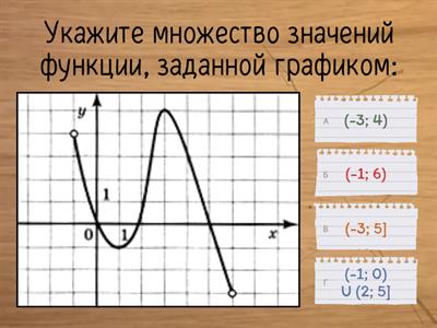 Свойства функций