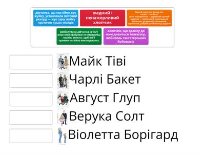  Роальд Дал "Чарлі і шоколадна фабрика" Персонажі