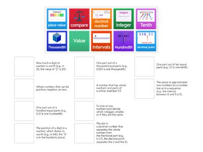 Key Words- Decimals